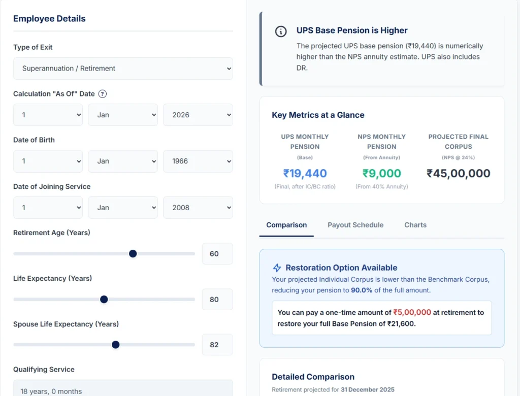 UPS Pension Example – Impact of NPS Withdrawal on Assured Payout UPS pension calculation example showing reduced assured payout due to partial NPS withdrawal after 18 years of service