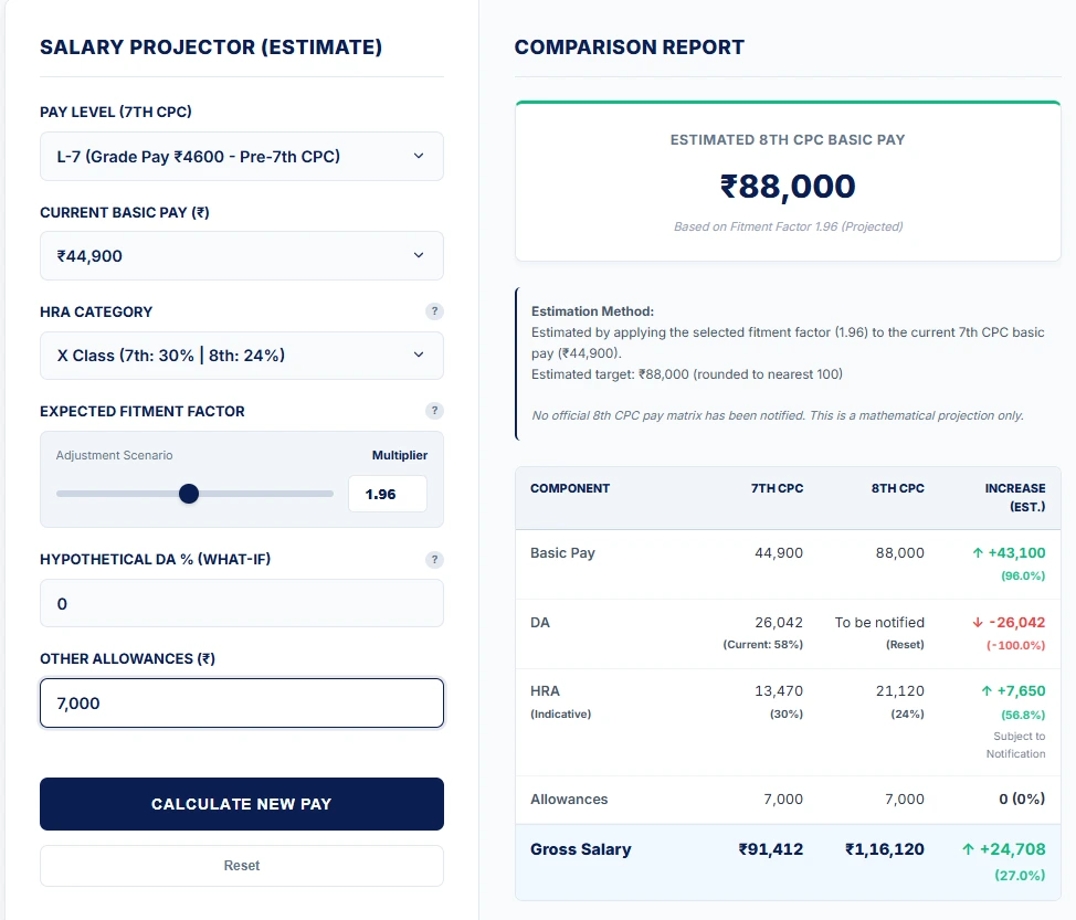 Example comparison of 7th CPC and estimated 8th Pay Commission salary with basic pay, DA, and HRA for Level 7 employee